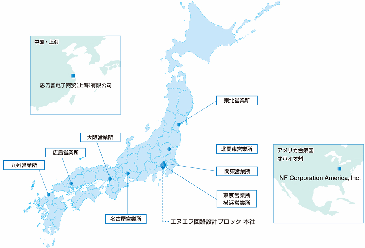 groupMap